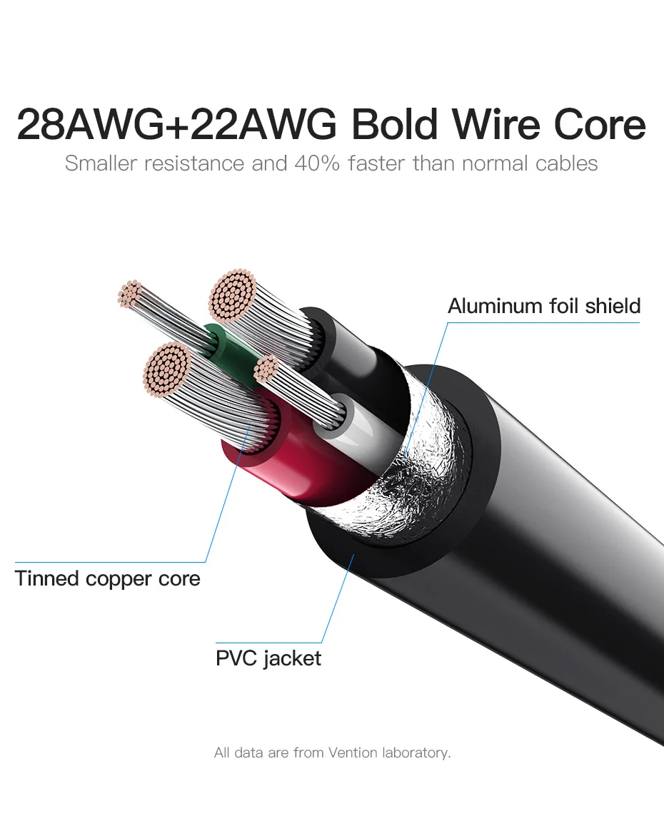 Vention usb type C кабель для samsung S10 huawei P30 Pro Быстрая зарядка type-C мобильный телефон зарядный провод USB C кабель для samsung S9