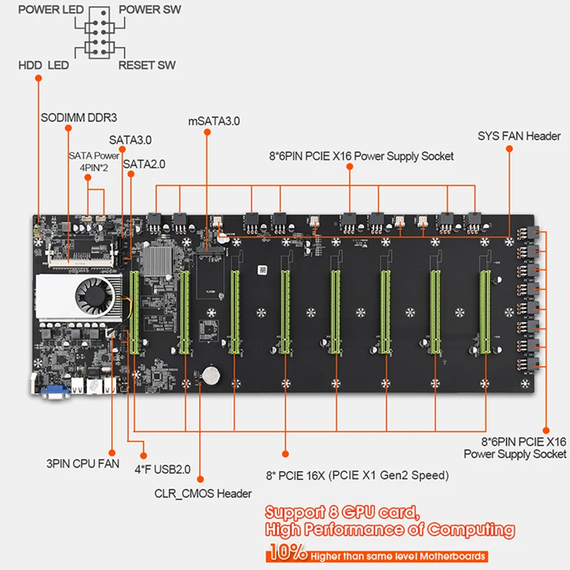 mining motherboard d37 set 8 gpu bitcoin crypto ethereum miner set with 8gb ddr3 msata ssd 1600mhz ram power cable mining case free global shipping