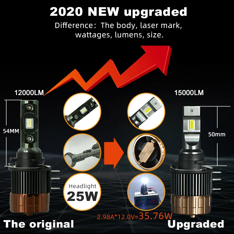 CNSUNNYLIGHT H15 Светодиодный Canbus дневное время ходовые огни Автомобильные фары 15000Lm для