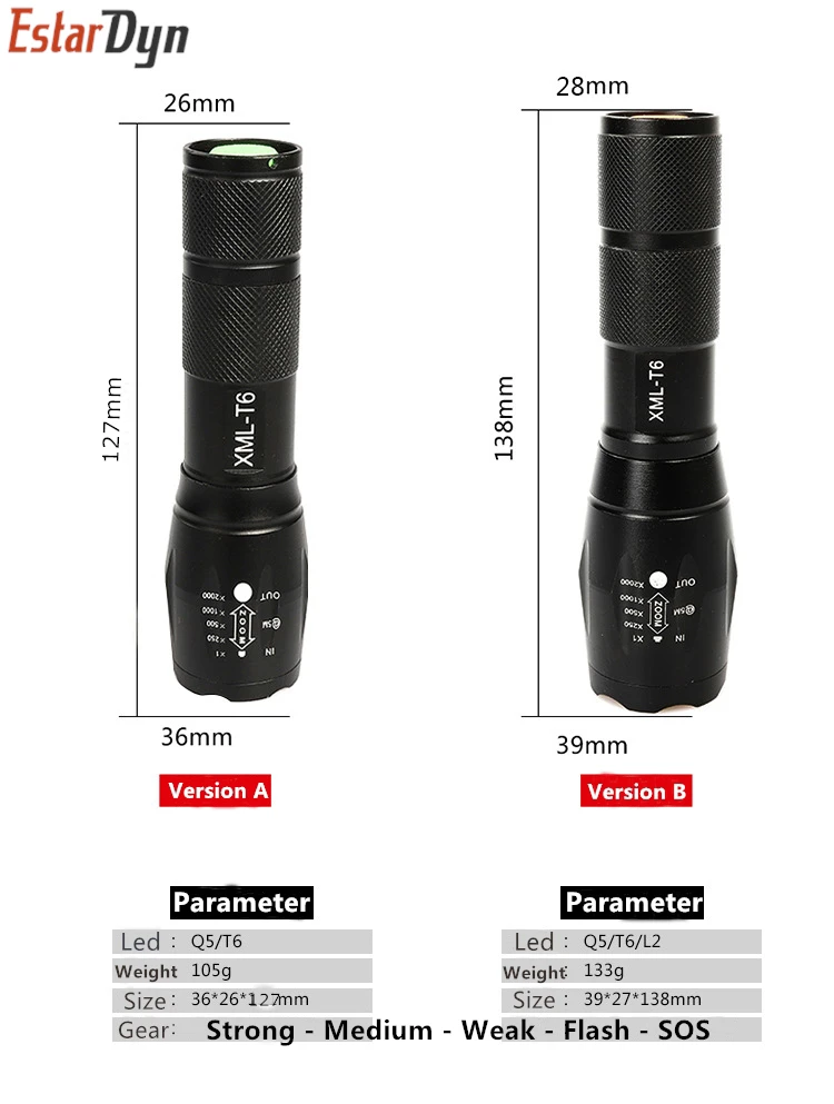 Светодиодный фонарик XML T6 Q5 миниатюрный тактический фонарь зуммируемый