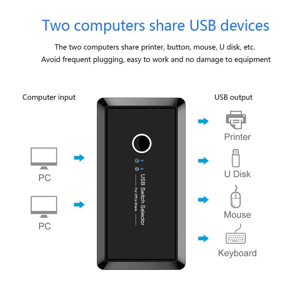 usb переключатель 2 компьютера 4