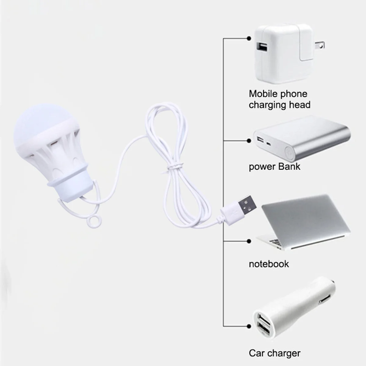 

LED Light Bulb Power Bank Tent USB Strong Bightness Portable Lantern Lamp for Camping Hiking