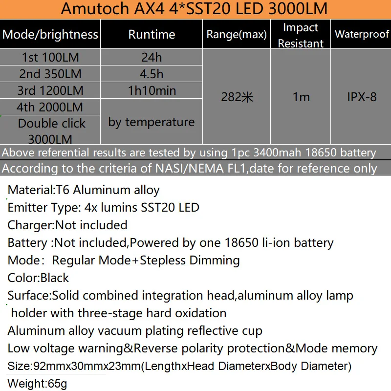 Amutorch новейший AX4 4x SST20 4000 лм 5 режимов плавное затемнение мощный 18650 EDC фонарик