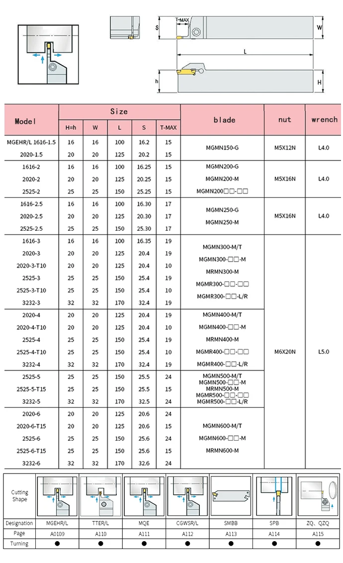 MGEHR1212/MGEHR1616/MGEHR2020/MGEHR2525/MGEHR3232/MGEHR держатель инструмента 1,5 мм-6 мм и серии MGMN лезвие для токарного инструмента