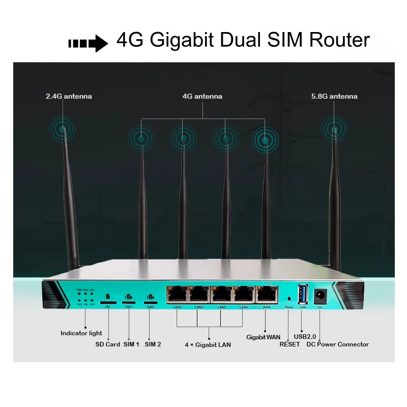 unlocked 1200mbps high power gigabit lte 3g4g router dual sim 4g bonding router rj45 ethernet port lte mobile broadband free global shipping