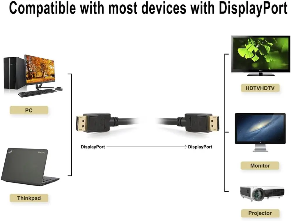 Кабель Displayport к позолоченный кабель DP с защелкой поддержка 4K @ 60 Гц 2K 144