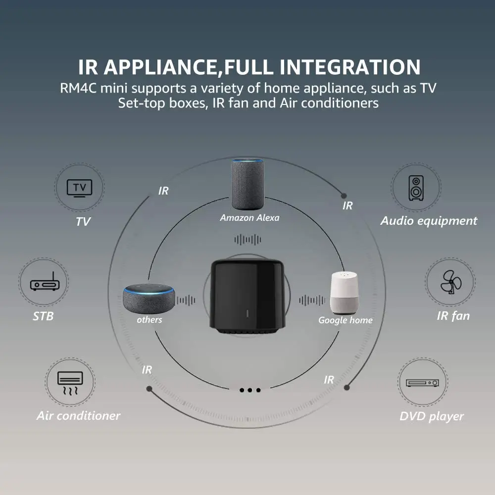 Broadlink RM4 Mini RM4C BestCon WiFi 4G IR Remote Controller APP Control Smart Life Work With Alexa Echo Google Home | Электроника