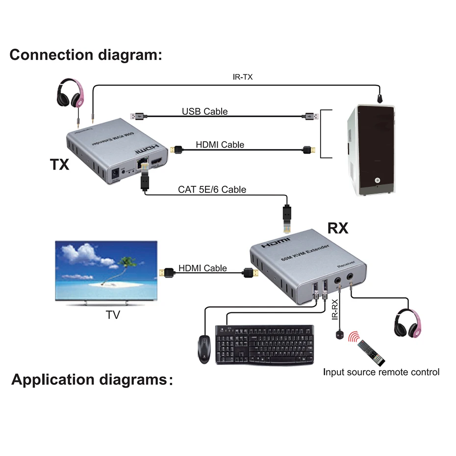 60M HDMI KVM Extender Transmit with Switch Audio Output USB Mouse & Keyboard Extension over cat5e cat6 Ethernet Cable | Электроника