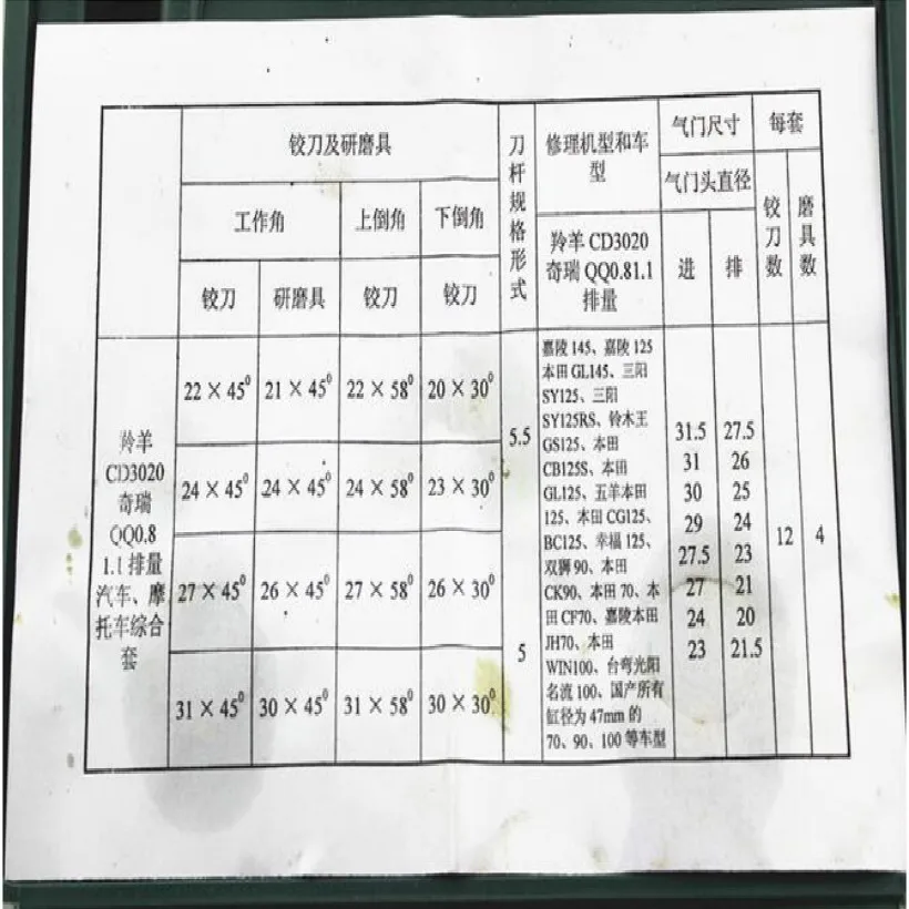 Расширитель сиденья клапана Режущий инструмент для ремонта мотоцикла набор