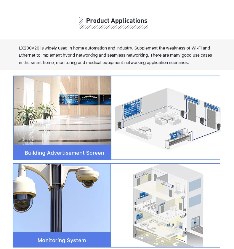 LX200V30 HomePlug AV стандарты 500 Мбит/с широкополосный модуль линии питания, чипы QCA7420, сетевой адаптер, витая пара/Ethernet, CE/FCC