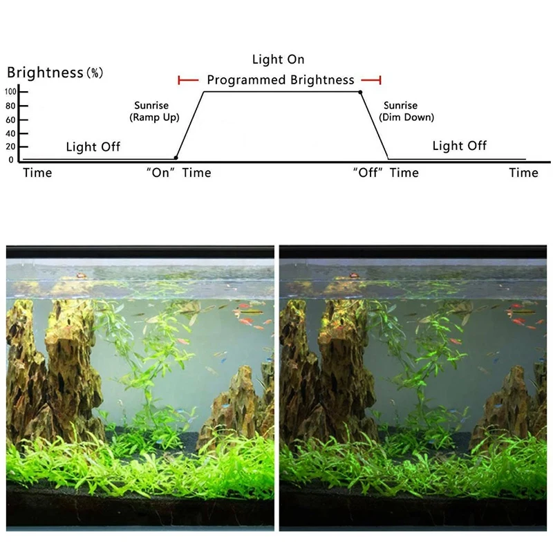 Умный светодиодный Таймер светильник аквариума контроллер диммер-модулятор и