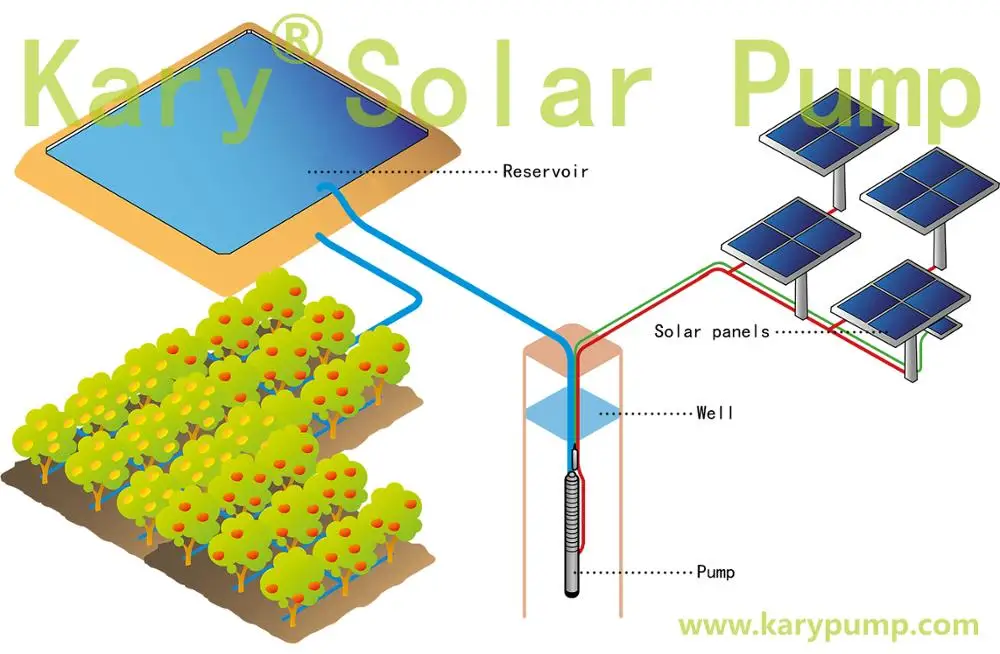 Kary 1 дюймовый выход 320 Вт 40 м лифт 24 вольт dc насосы 3000л/ч Солнечный водяной