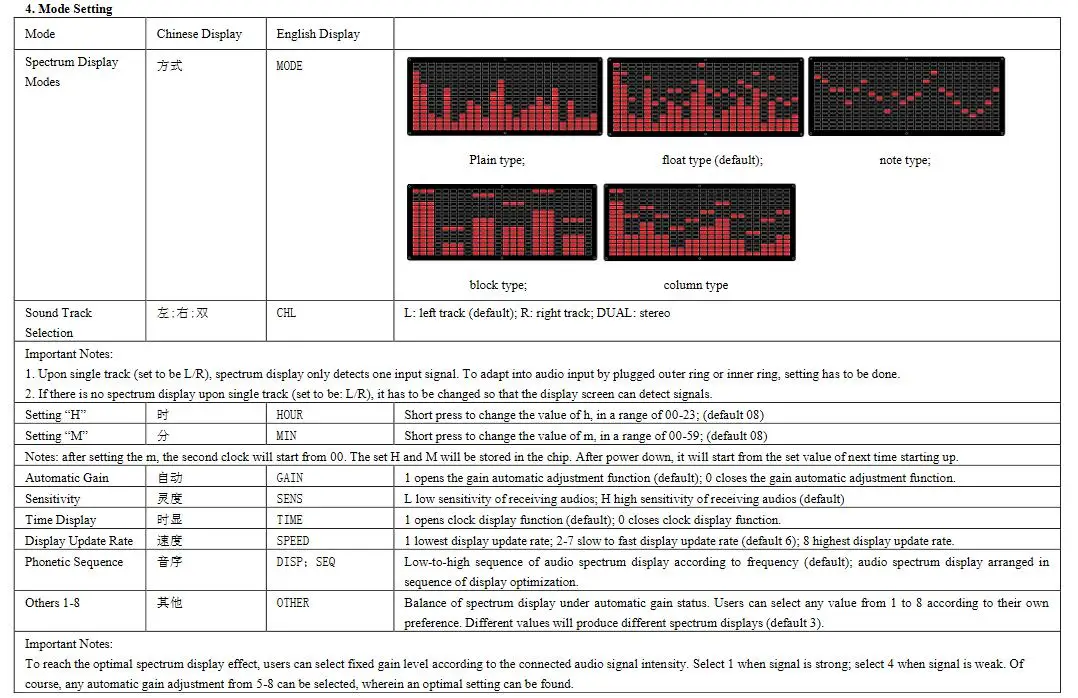 DIY Электронный комплект светодиодный музыкальный спектра sodering 384 шт. smd сварочным
