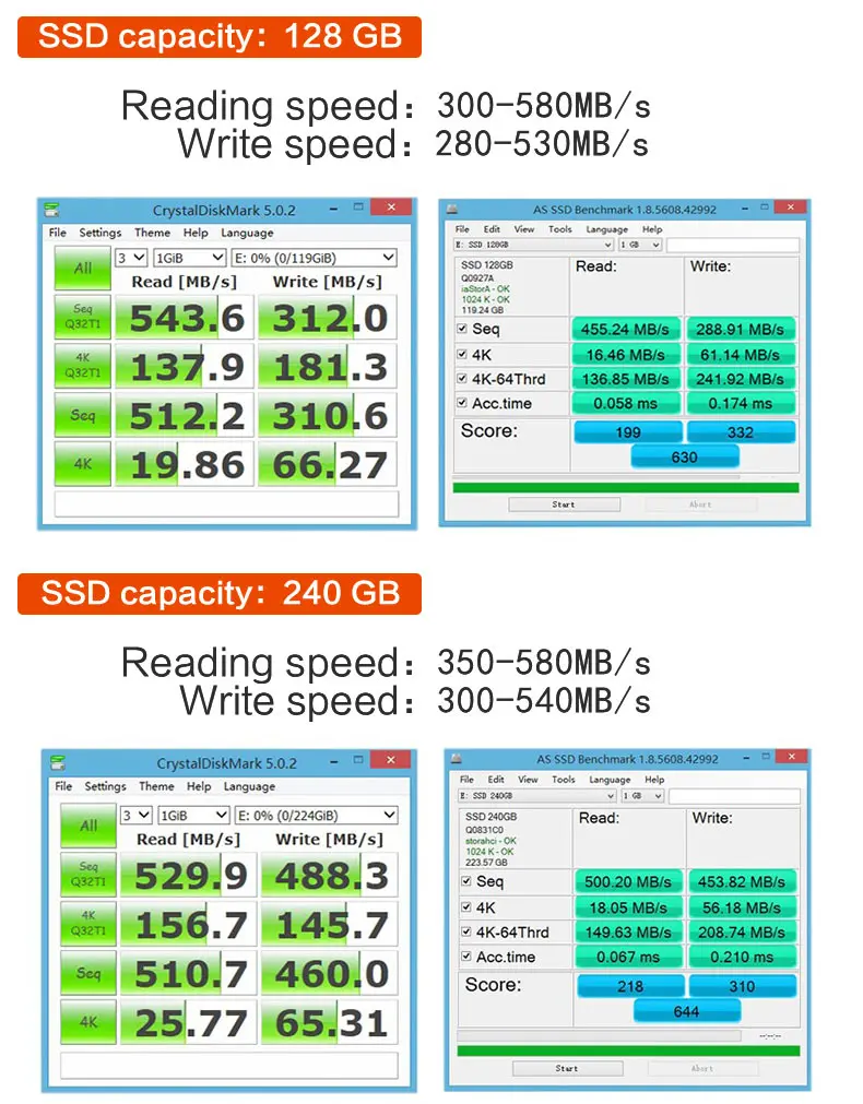Kunup SSD жесткий диск 60 Гб 240 ГБ 120 ГБ 480 960 1 ТБ SSD 2,5 жесткий диск твердотельных дисков 2," внутренний SSD128GB 256 ГБ