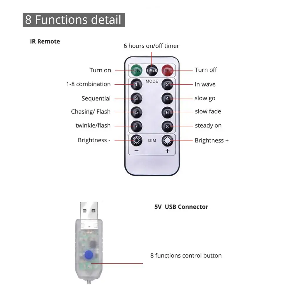 гирлянда роса с пультом инструкция. гирлянда с дистанционным пультом. таймер на пульте гирлянды. гирлянда с пультом дистанционного управления. гирлянда с дистанционным пультом.