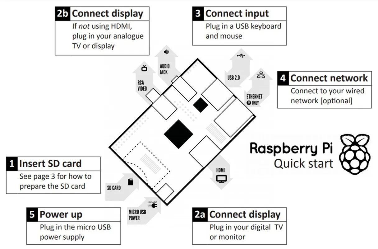 Одноплатный компьютер Raspberry Pi 3 Model B новый Soc BCM2837B0 1 2 ГГц Процессор 1GB Оперативная
