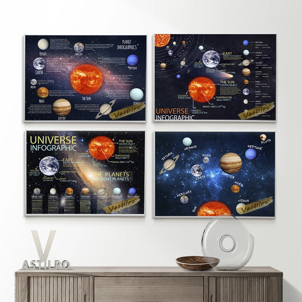 

Space Print Poster Solar System Planet Wall Art Canvas Painting Watercolor Astronomy Wall Stickers Kids Room High Quality Decor