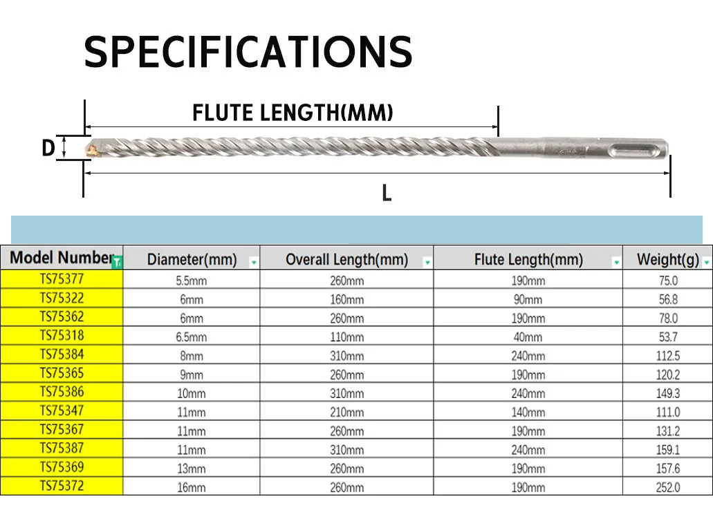 

SDS Plus Hammer Drill Bits 40mm Chrome Alloy Steel Body