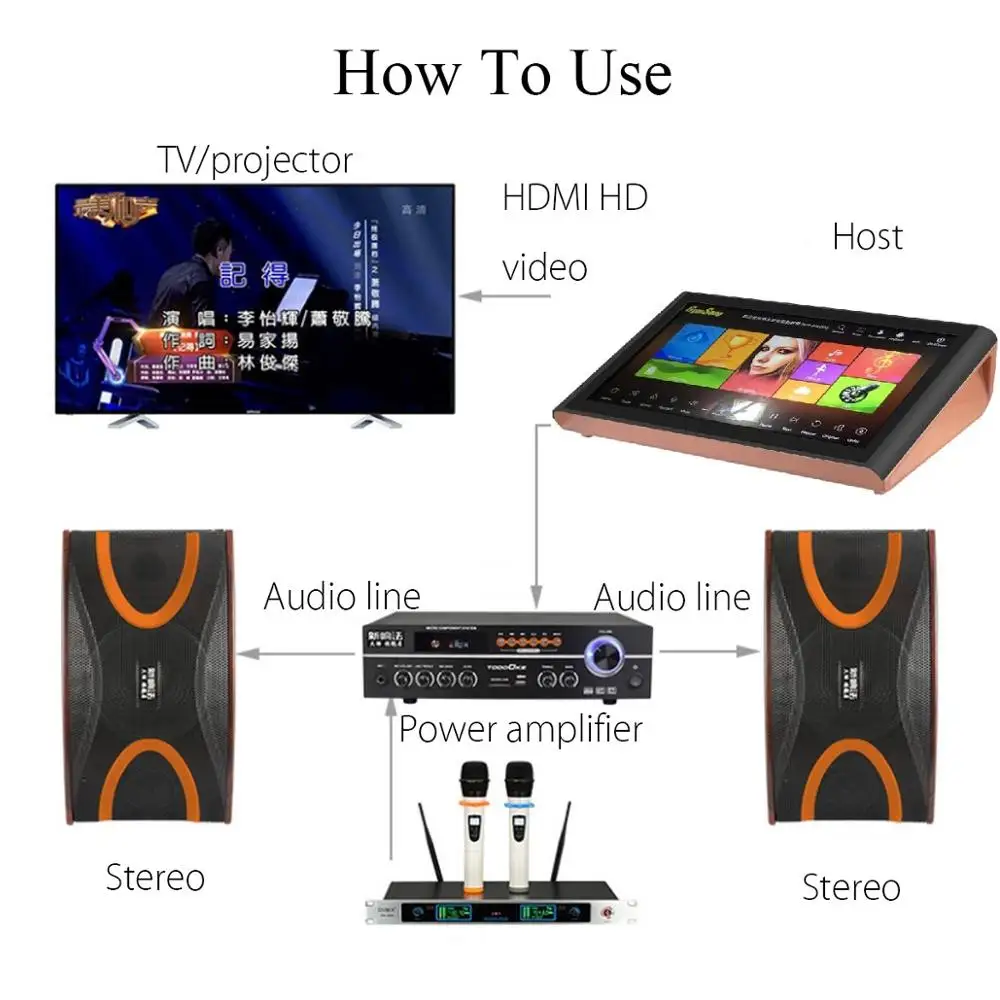 GymSong 18 5 &quotAndroid 6 ТБ HDD 100K караоке песни китайский машина с экраном | Электроника