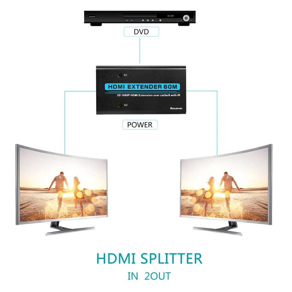 Цифровой HDMI удлинитель через один Cat5e/6 с ИК 60 м поддержка HD видео аудио 1080P HDCP