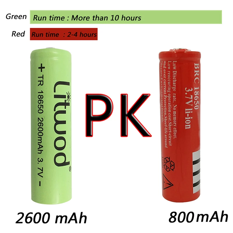 Светодиодный налобный фонарь Головной XM-L T6 &amp 2 * Cob наружный для кемпинга Zoom