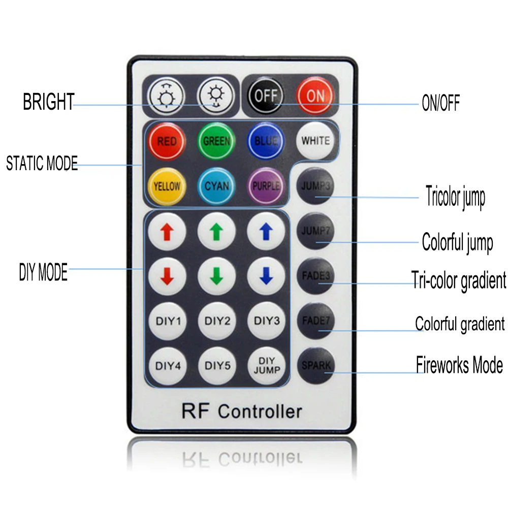 

DC12V-24V 12A 24A 28key RF Wireles Remote Led RGB Controller Dimmer For 3528 5050 RGB Led Strip Lights Led Controller