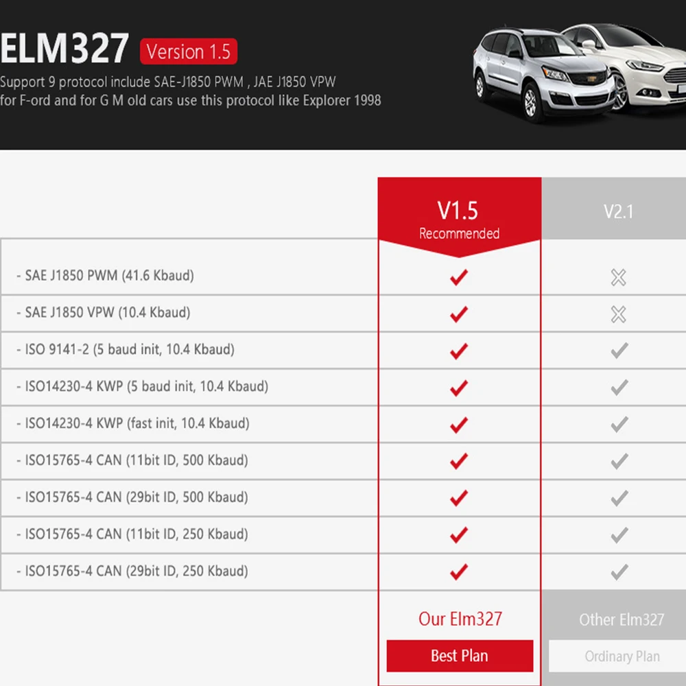 OBD2 ELM327 V1 5 Bluetooth Wifi PIC18F25K80 чип для IOS Android ПК Россия Бесплатная доставка OBDII
