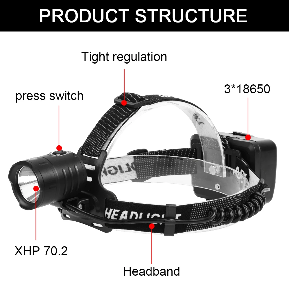 Налобный фонарь Anjoet XHP70.2 аккумуляторный USB водонепроницаемый 3x18650 | Освещение
