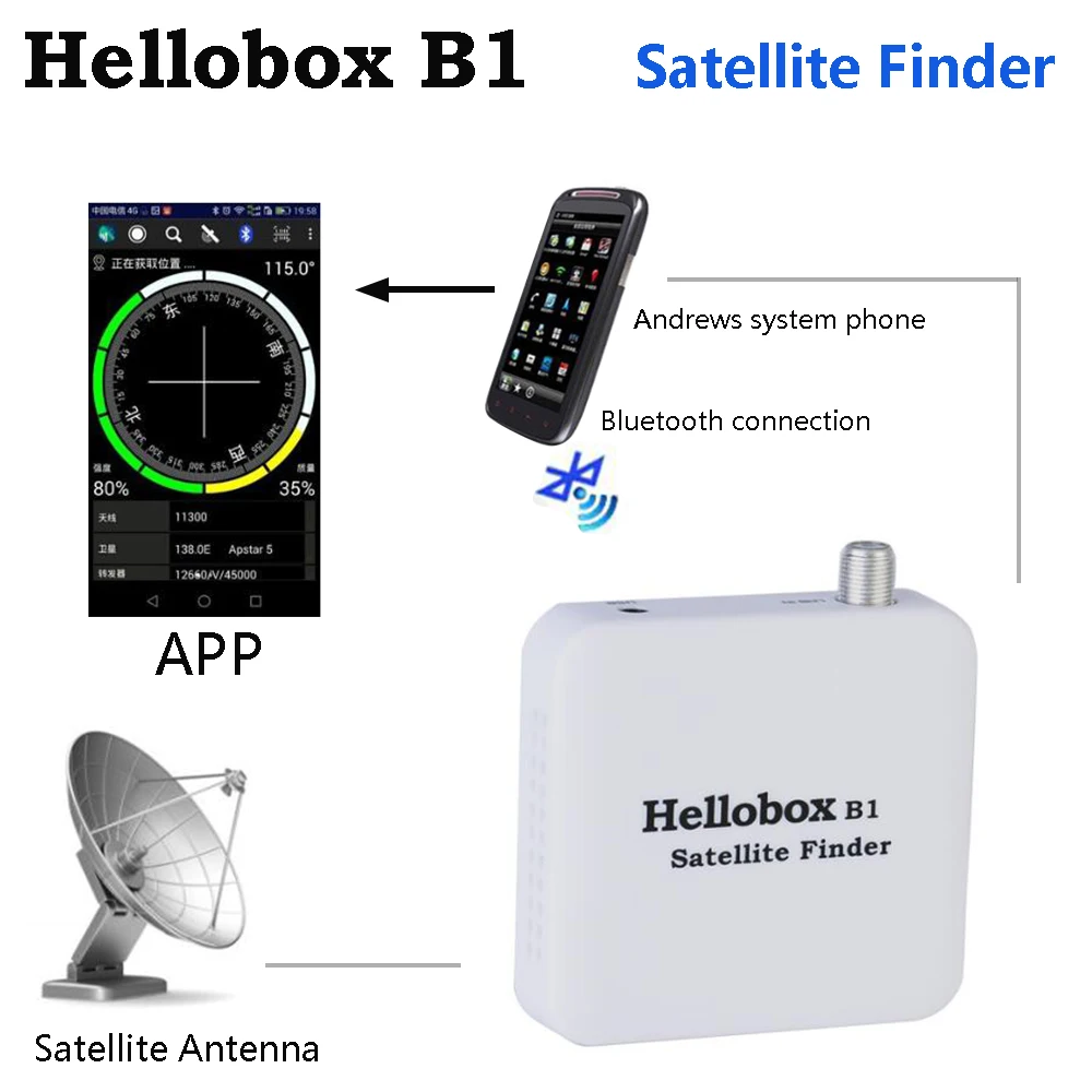 Bluetooth спутниковый Finder Hellobox B1 Поддержка Android APP поиск спутникового ТВ сигнала по