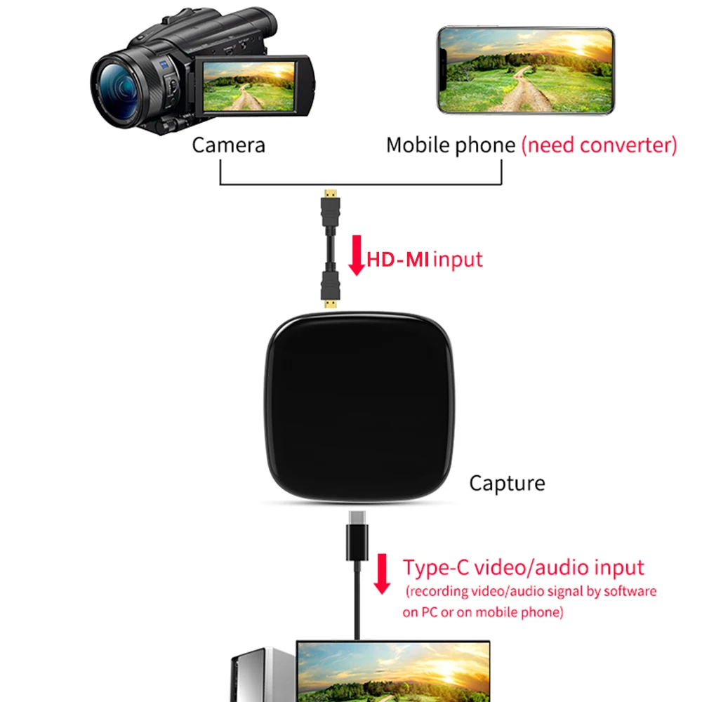 Устройство захвата видео KuWFi 4K60fps устройство Интерфейса Типа C для игр и потоковое