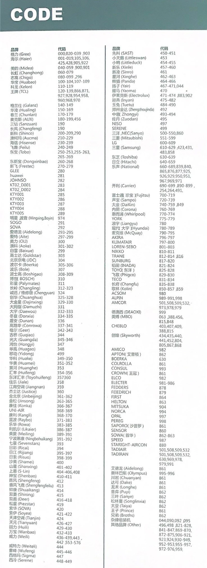 Новый K-2012E универсальный пульт дистанционного управления 1000 в 1 для CHUNGHOP A/C