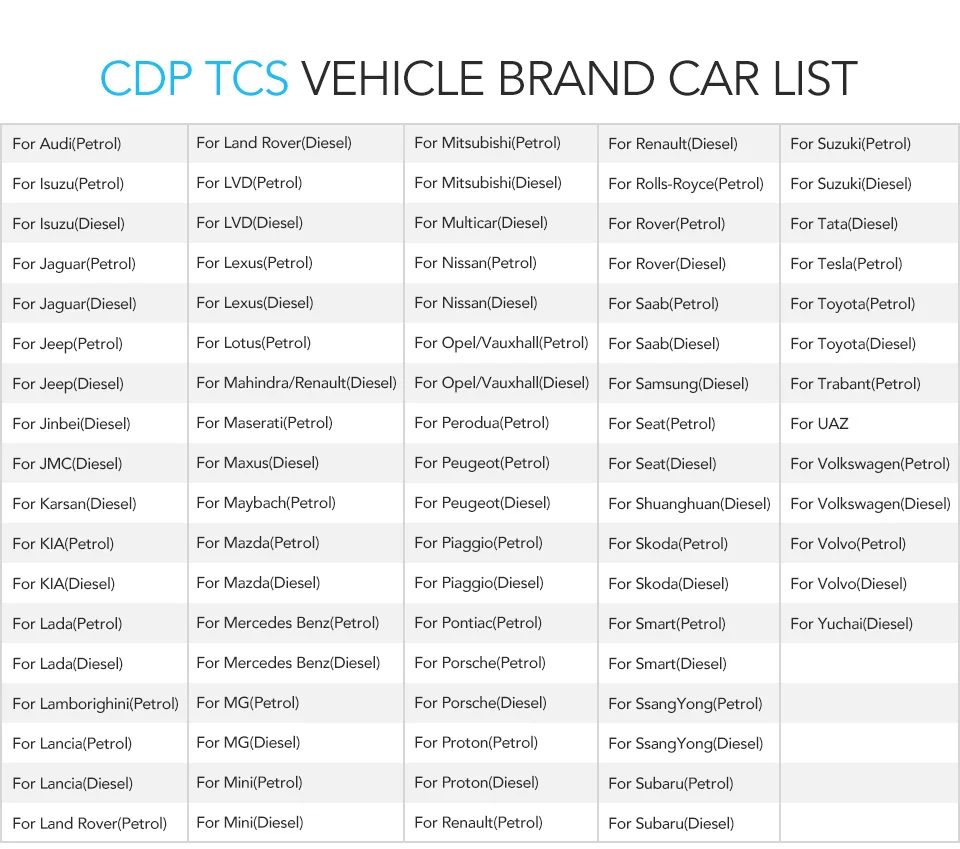 CDP TCS V3.0 NEC Реле tcs Bluetooth R1 keygen как Multidiag pro obd2 сканер автомобили Грузовики диагностический инструмент