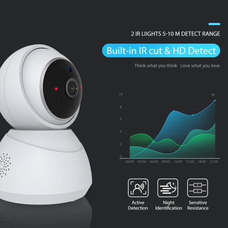 

Baby Monitor Ip Camera Ir Night Vision Wifi Camera 1080p Worke With Alexa Echo Google Home Surveillance Camera Smart Home