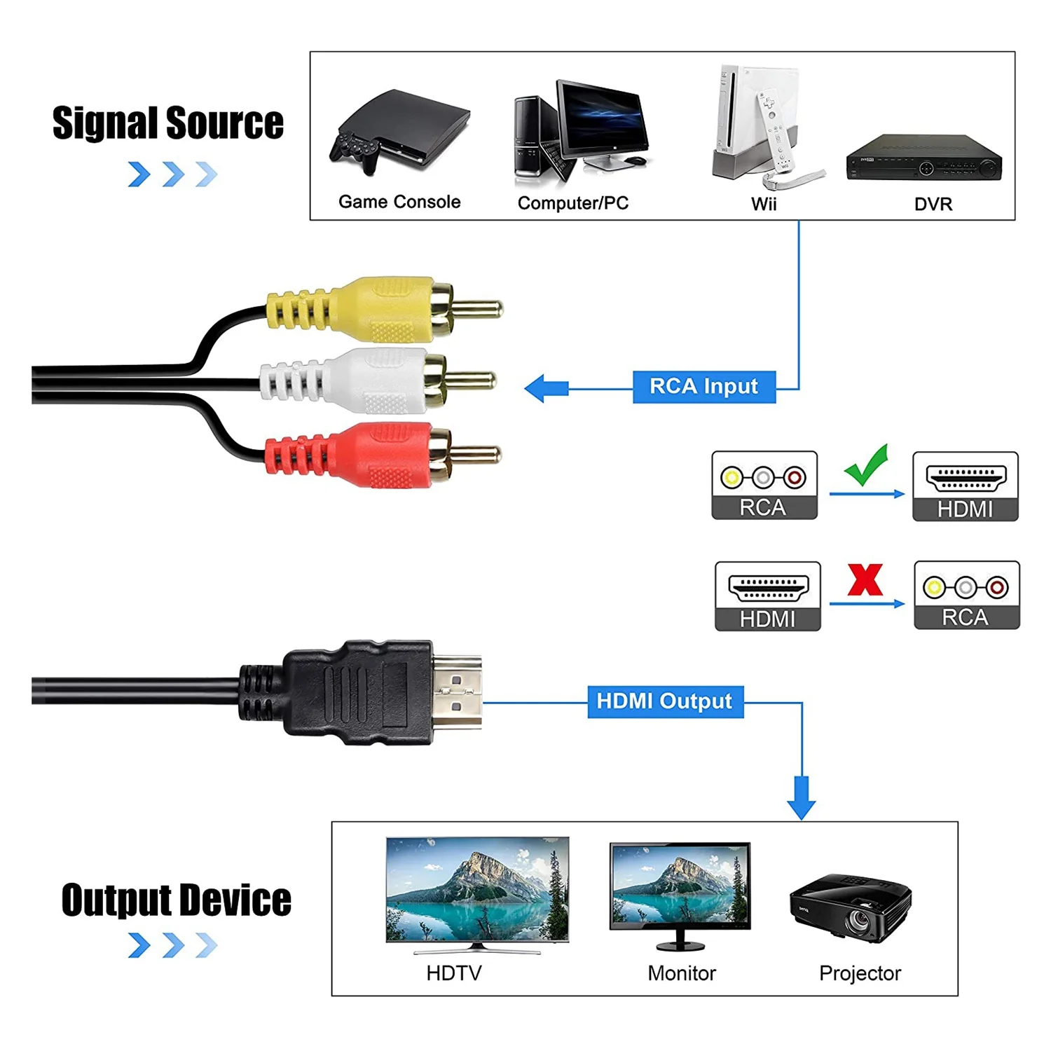 RCA в HDMI конвертер o с USB кабель для зарядки Мини AV 3RCA CVBS композитный к 1080P адаптер |