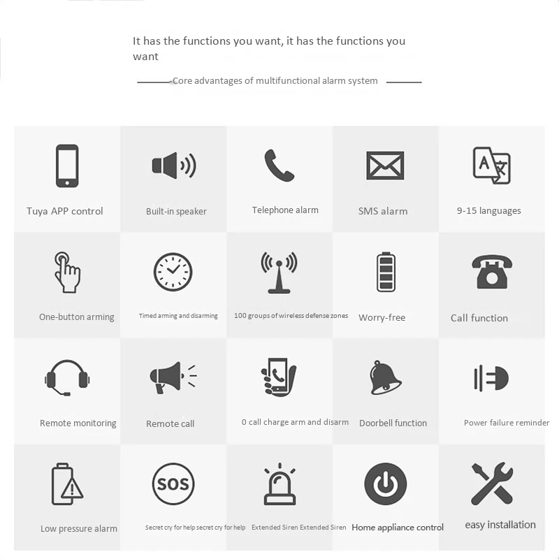 

WIFI Tuya Alexa Google GSM