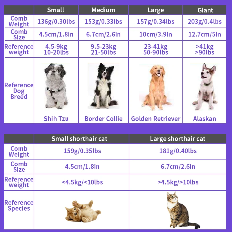 Расческа для вычесывания шерсти кошек и собак длинная короткая щетка груминга