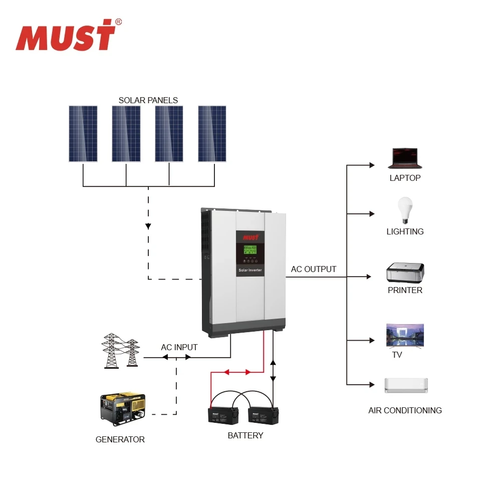 Домашний Инвертор солнечной энергии MUST PV1800 VHM Series 5 кВт с немодулированным