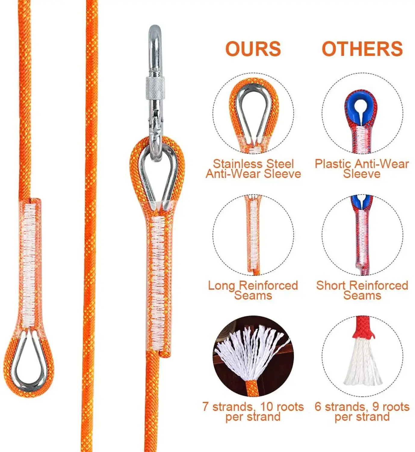 Верёвка для скалолазания на открытом воздухе 10M высокопрочная безопасная