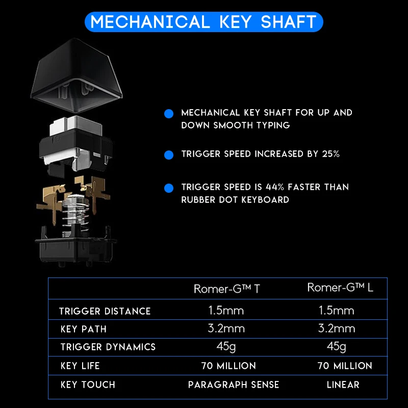 Механическая игровая клавиатура Logitech G512 RGB полноразмерная с подсветкой