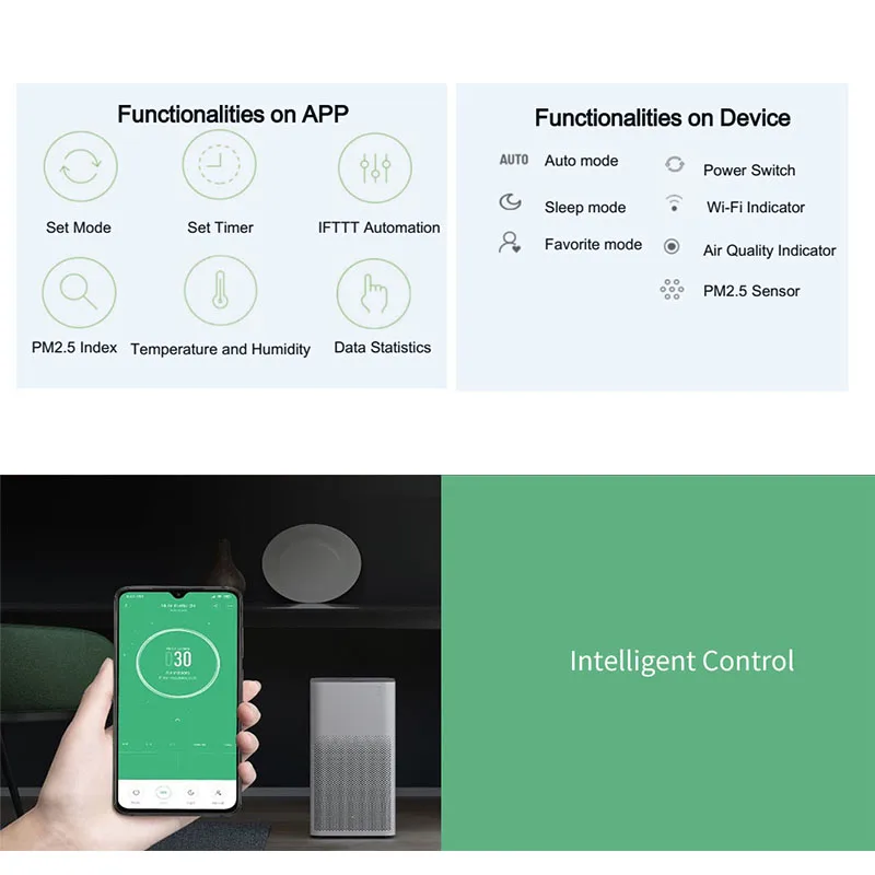 

Xiaomi Mijia Air Purifier 2H Home APP Control 260 m3/h Particles CADR Low Noise Intelligent Cleaner HEPA Purifier Air Purifier
