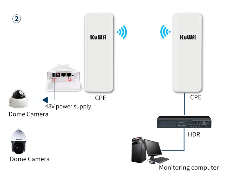 KuWFi Открытый Wi Fi мост 5 8G 300 Мбит/с маршрутизатор беспроводной ретранслятор точка в