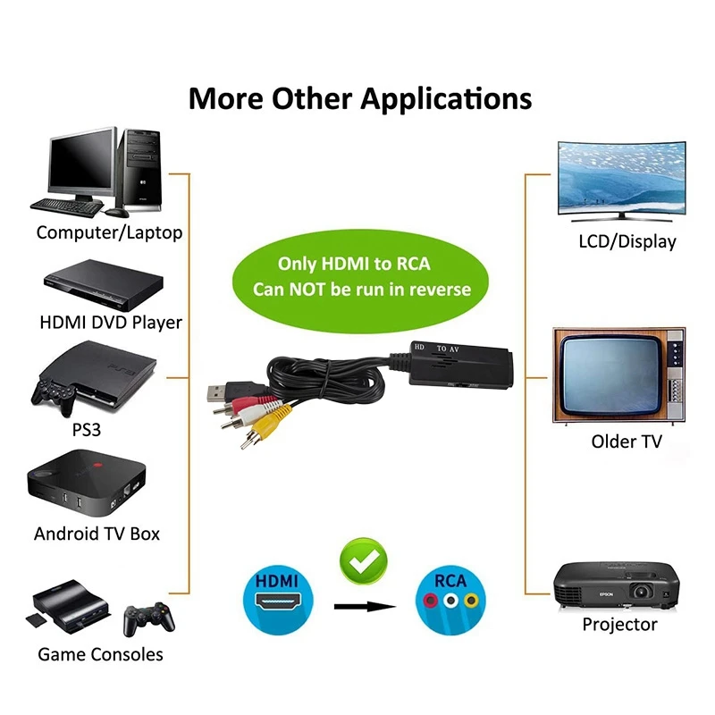 1080P HDMI-совместимый с 3 RCA/AV Аудио Видео кабель конвертер адаптер USB зарядкой для ТВ