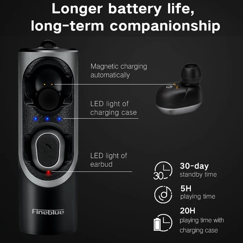 Fineblue Fblue XS TWS Беспроводные Bluetooth 5 0 наушники HD звук мини Игровые IPX5 защита от пота