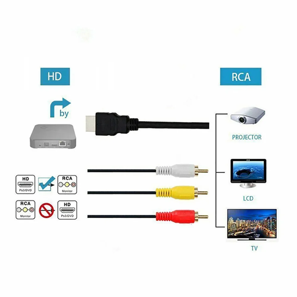 

Male S-video to 3 RCA AV Audio Cable W/SCART to 3 RCA Phono Adapter 1080P HDMI-compatible to RCA Cables Connector Accessories
