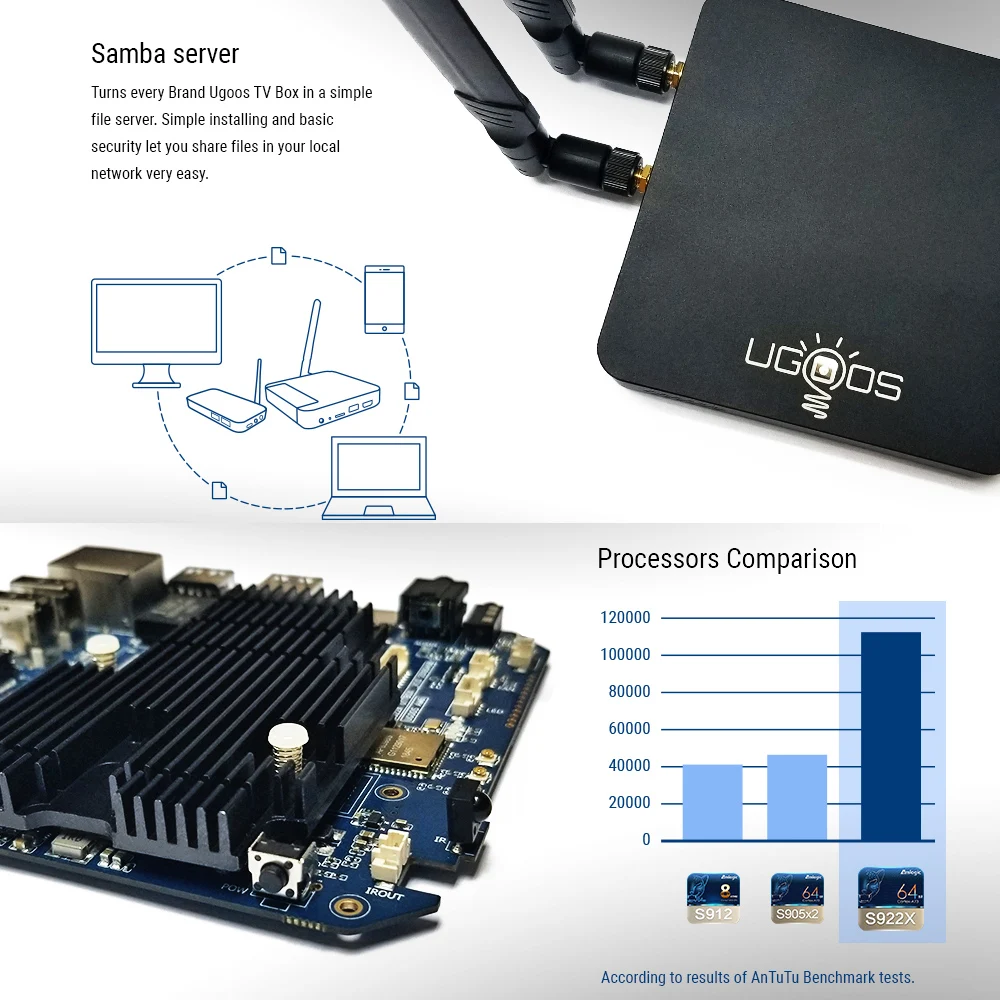 Приставка Смарт ТВ Ugoos AM6 Android 9 0 Amlogic S922X 2 + 16 ГБ 4K Wi Fi 4/5 ГГц Bluetooth 5 0|ТВ-приставки и
