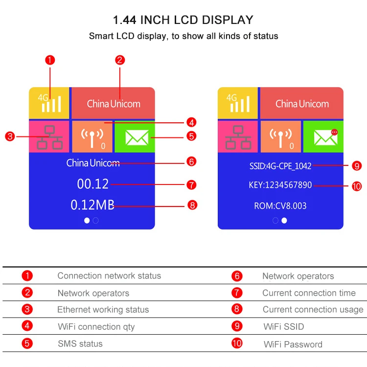 4G WiFi роутер 300 Мбит/с беспроводной Wi-Fi Мобильный CAT4 LTE/3g/4G разблокированный CPE роутер с sim-слотом WAN/LAN порт Поддержка нескольких диапазонов
