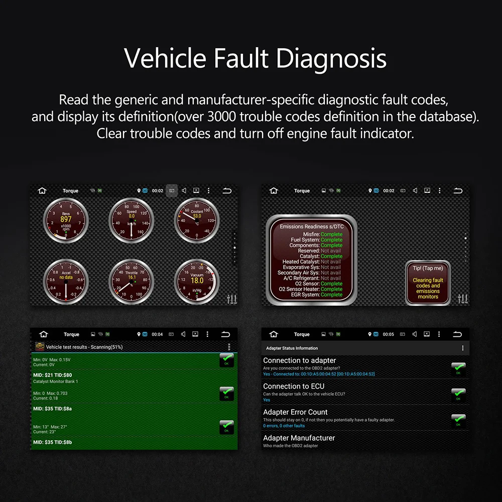 USEU диагностический сканер obd ii Bluetooth адаптер для прибора ELM327 foCar сканера читатель