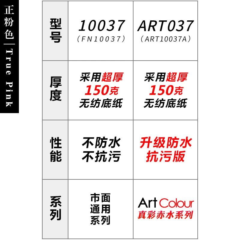 Розовые Обои для спальни принцесса розовая милая девушка сердце скандинавские ins