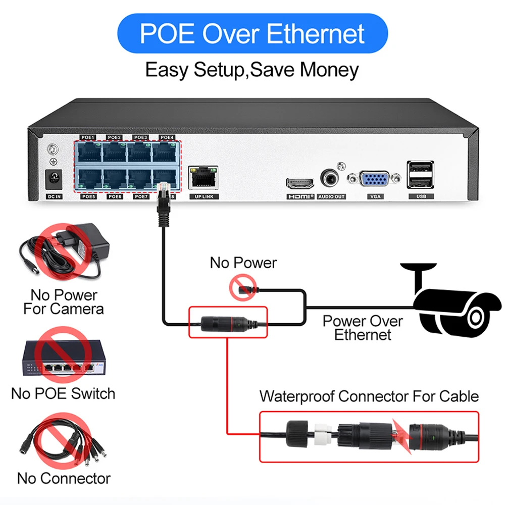 LOFAM 2.0MP 4.0MP 5.0MP 8CH POE NVR комплект 1080P H.265 Открытый Водонепроницаемый День Ночь PoE IP CCTV