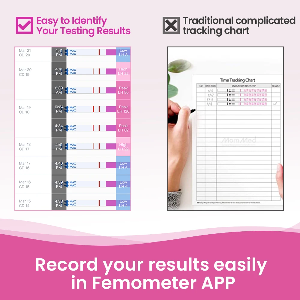 50 шт. тест полоски для овуляции| |